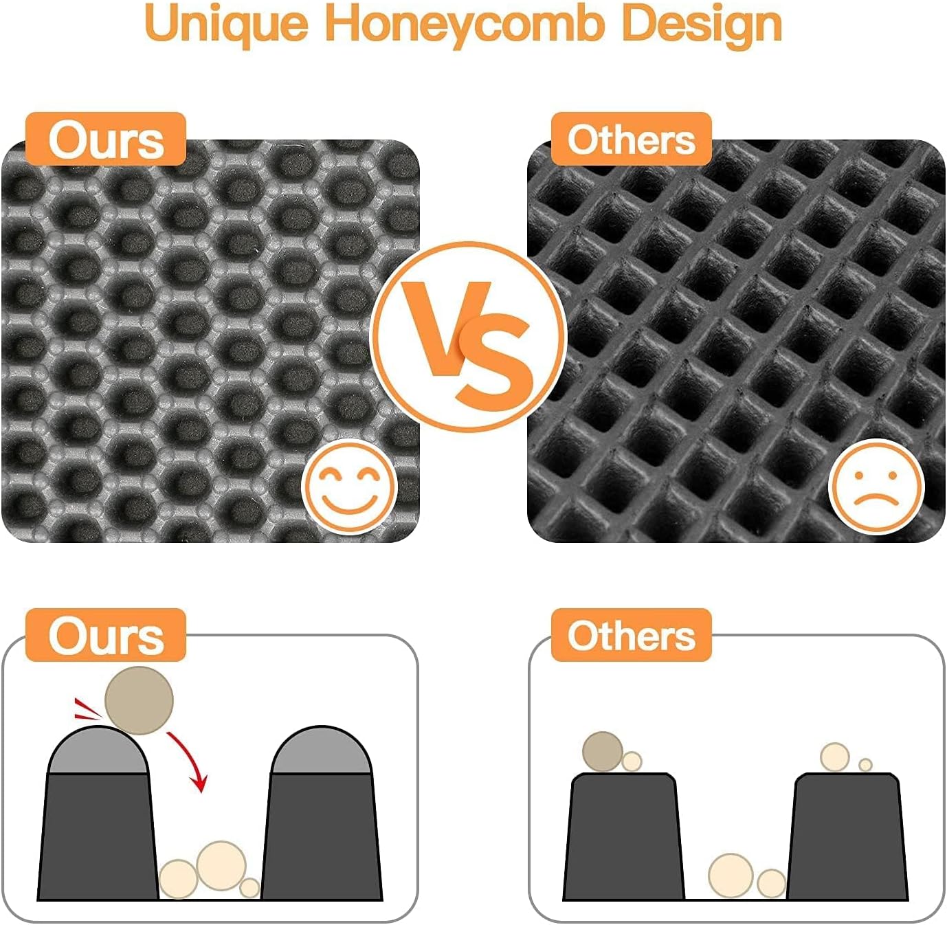 Cat Litter Mat Cat Litter Trapping Mat Honeycomb Double Layer Design Urine And Water Proof Material Scatter Control Less Waste Easier To Clean Washable