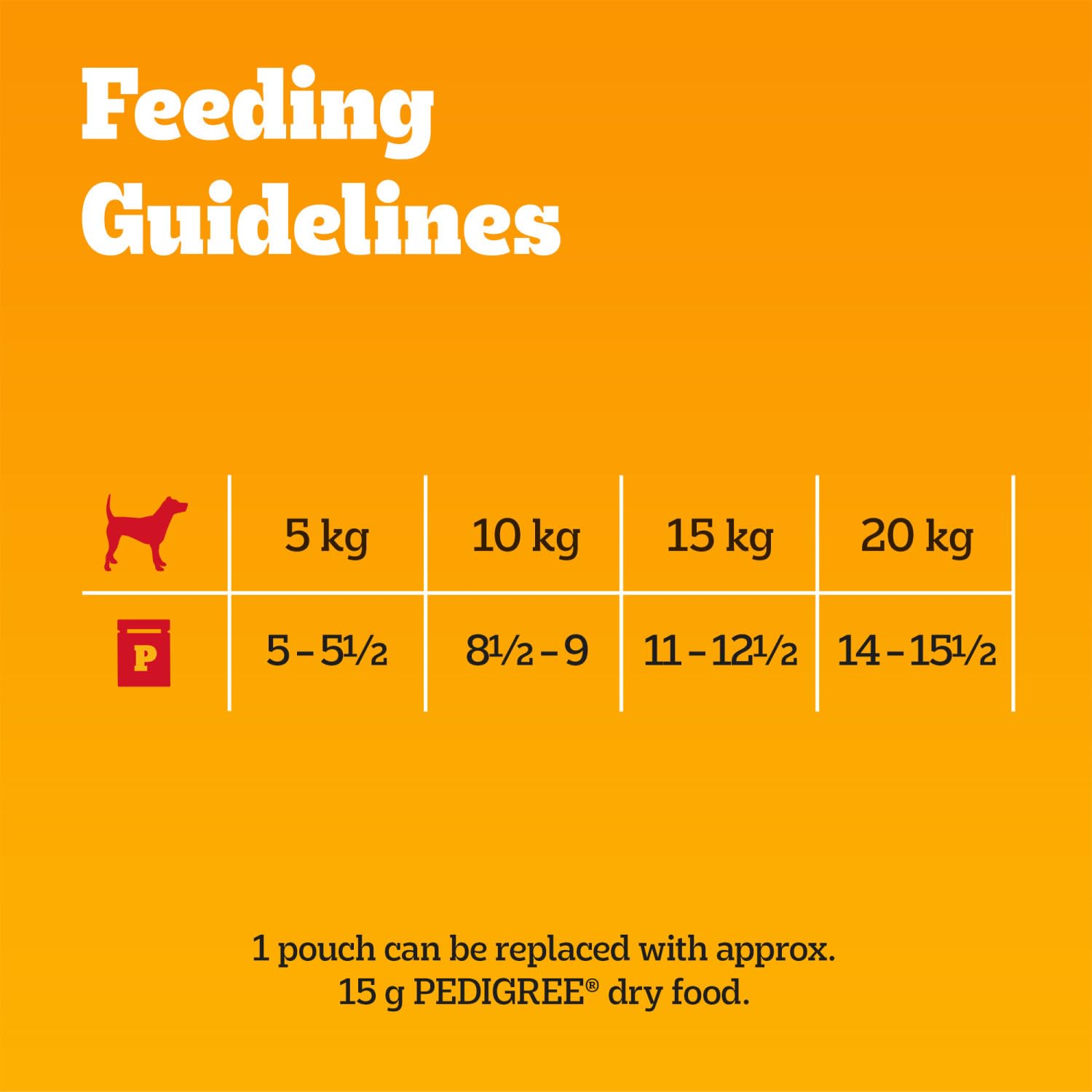 Pedigree Adult Dog Wet Food Pouch Mixed Selection in Gravy, 40x100g
