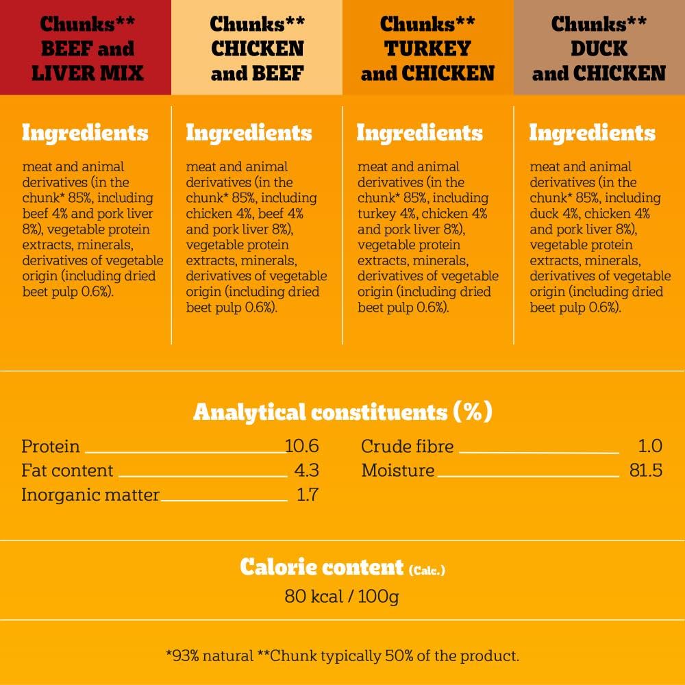 Pedigree Adult Dog Wet Food Pouch Mixed Selection in Gravy, 40x100g