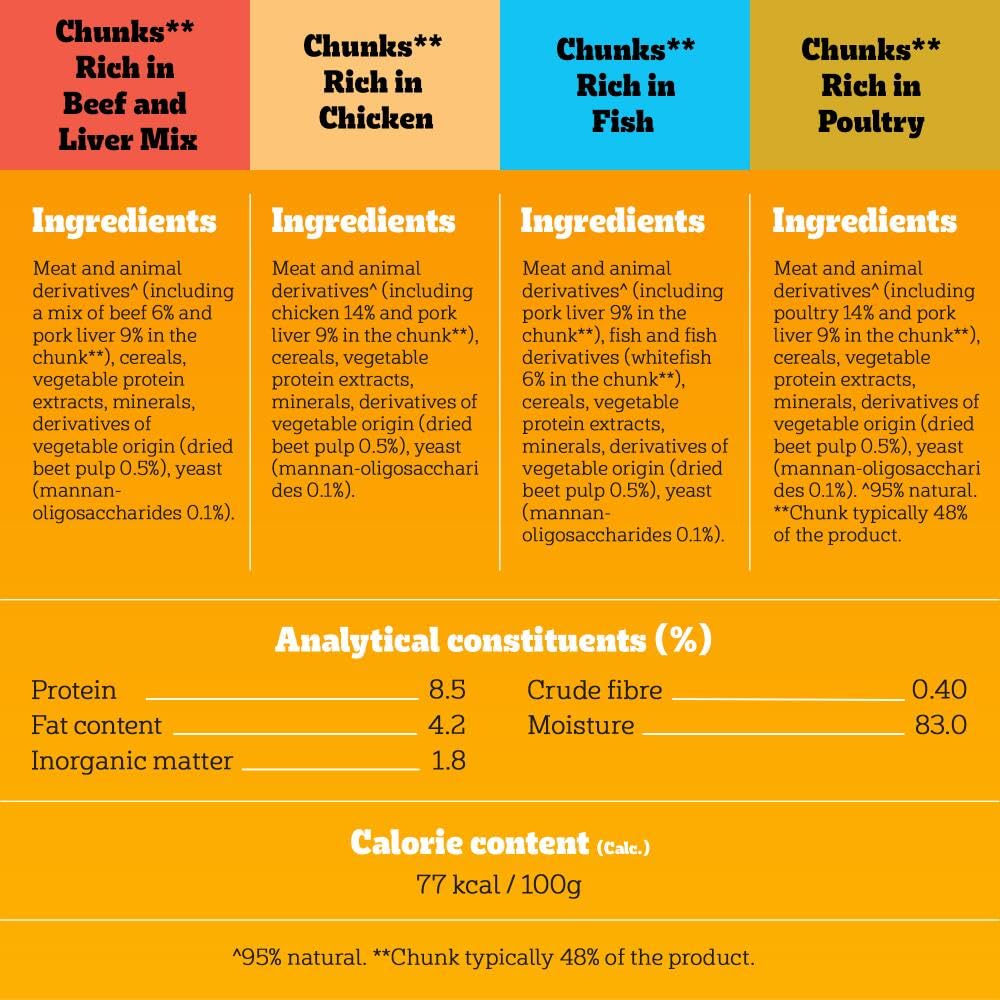 Pedigree Adult Dog Wet Food Pouch Mixed Selection in Gravy, 40x100g