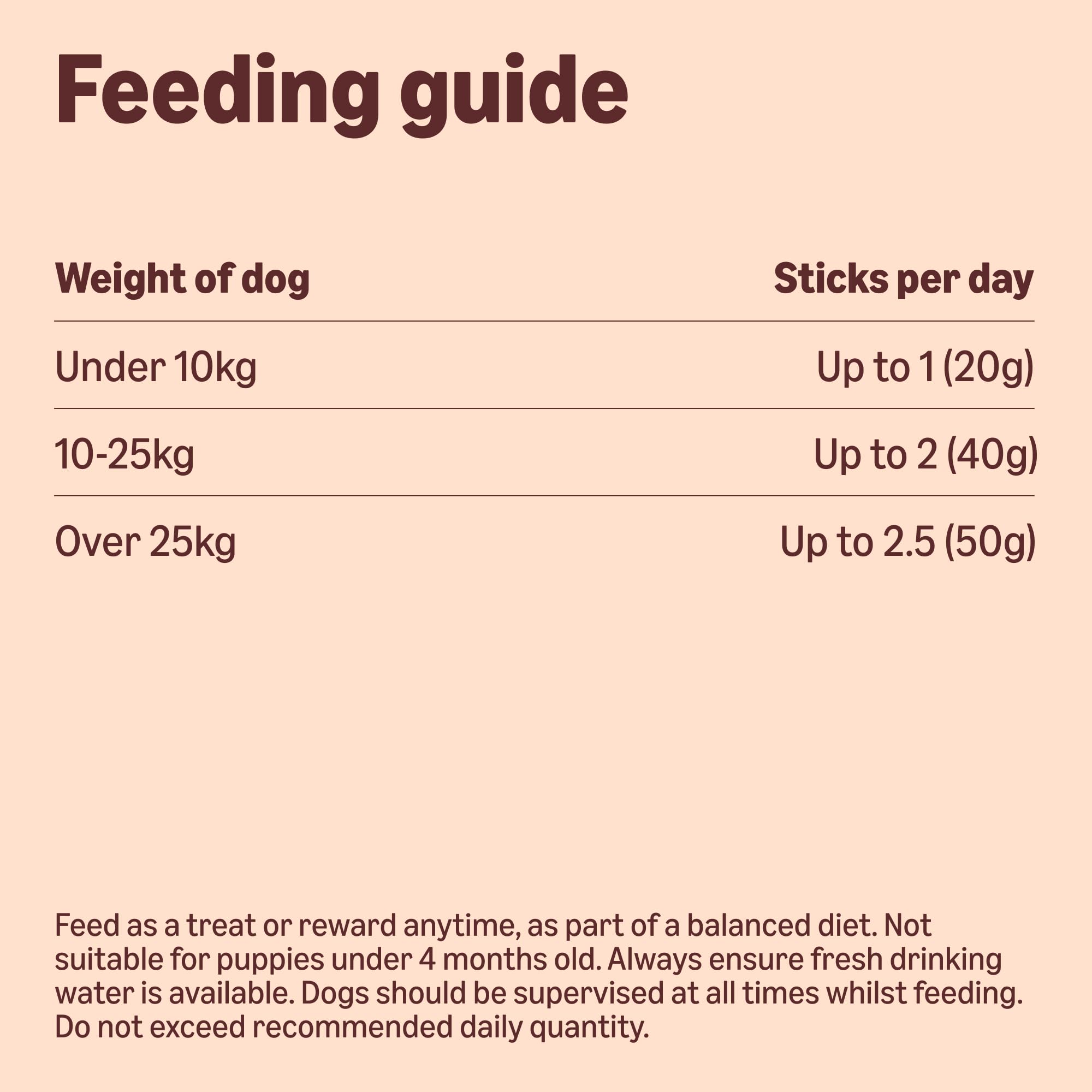 by Amazon Dog Treats - Flat Strips with Chicken, 200g