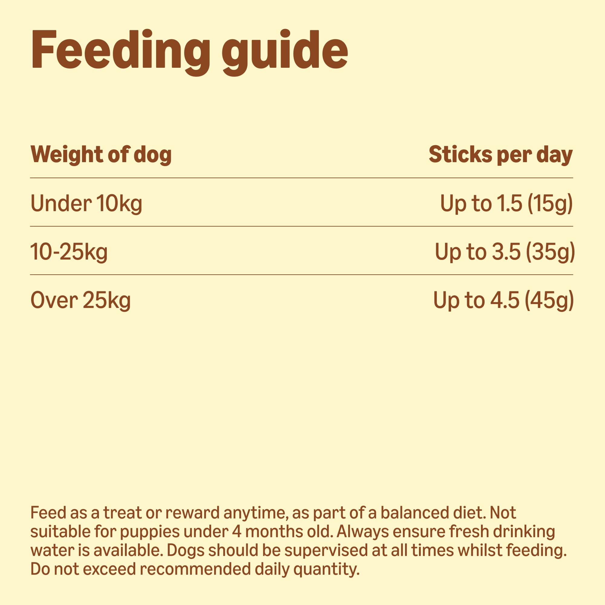 by Amazon Dog Treats - Flat Strips with Chicken, 200g
