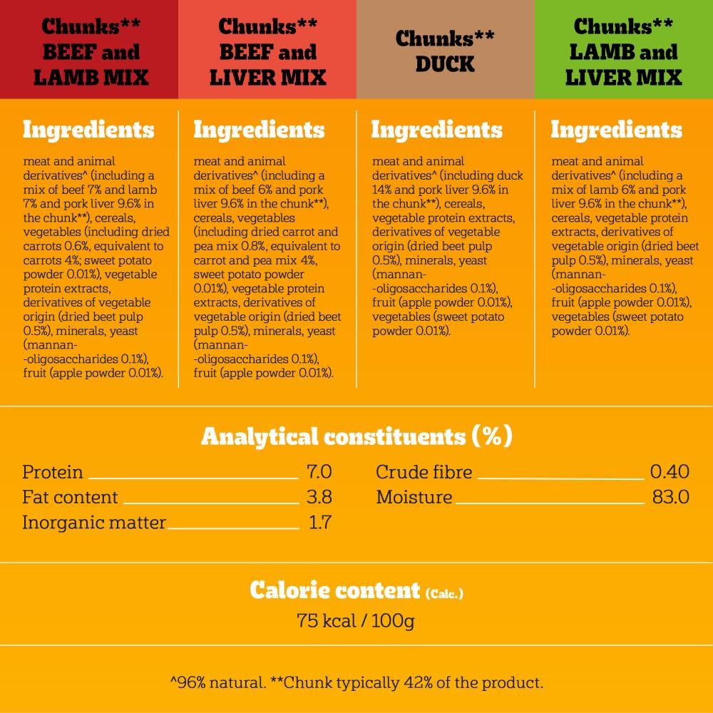 Pedigree Adult Dog Wet Food Pouch Mixed Selection in Gravy, 40x100g